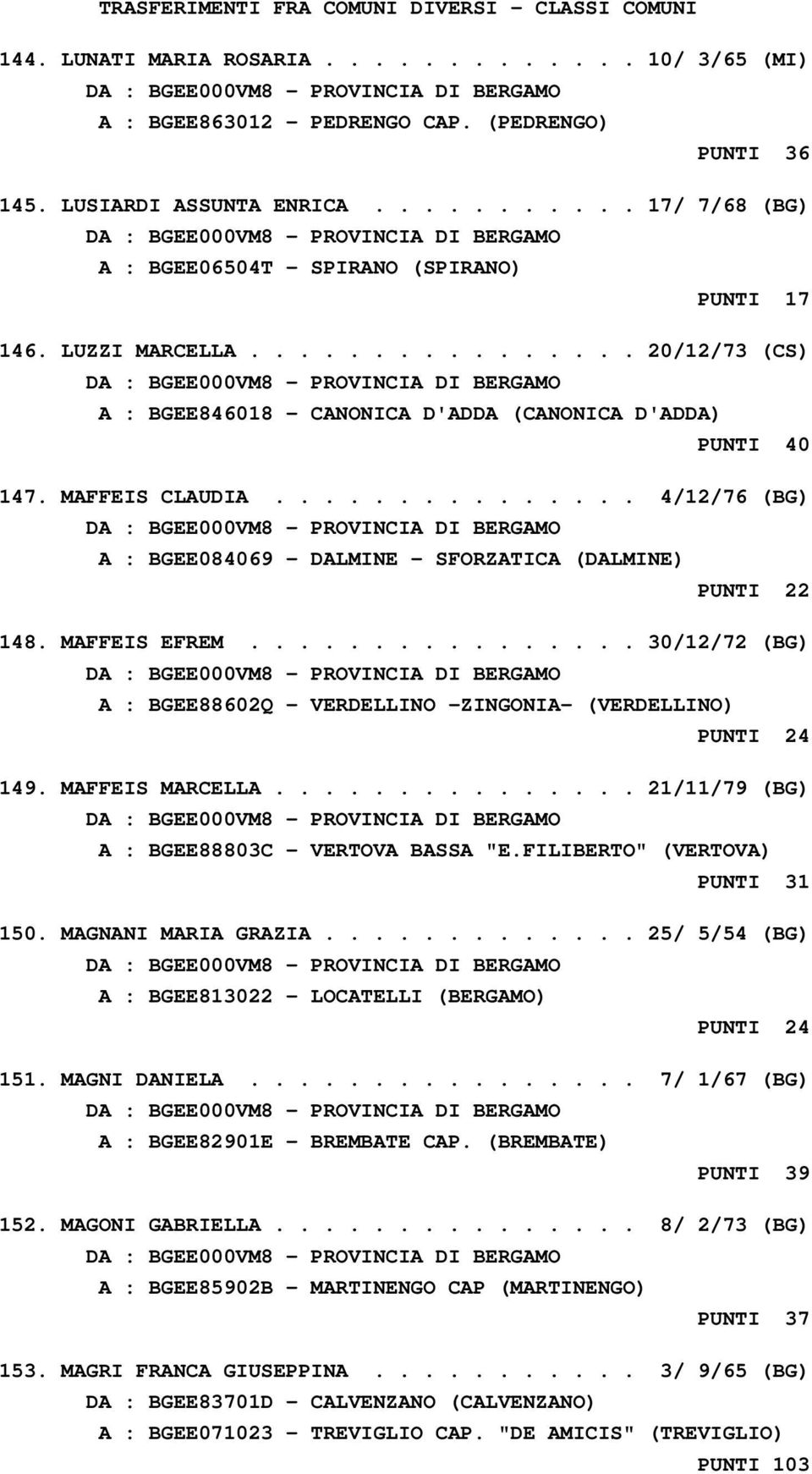 .............. 4/12/76 (BG) A : BGEE084069 - DALMINE - SFORZATICA (DALMINE) PUNTI 22 148. MAFFEIS EFREM................ 30/12/72 (BG) A : BGEE88602Q - VERDELLINO -ZINGONIA- (VERDELLINO) PUNTI 24 149.