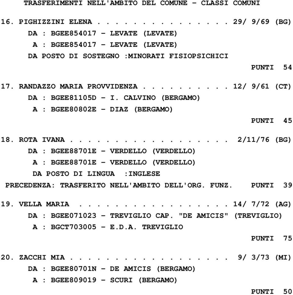 ......... 12/ 9/61 (CT) DA : BGEE81105D - I. CALVINO (BERGAMO) A : BGEE80802E - DIAZ (BERGAMO) PUNTI 45 18. ROTA IVANA.