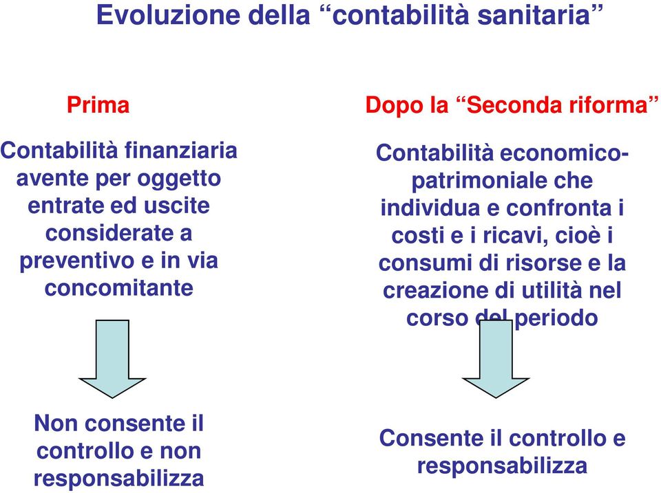 economicopatrimoniale che individua e confronta i costi e i ricavi, cioè i consumi di risorse e la