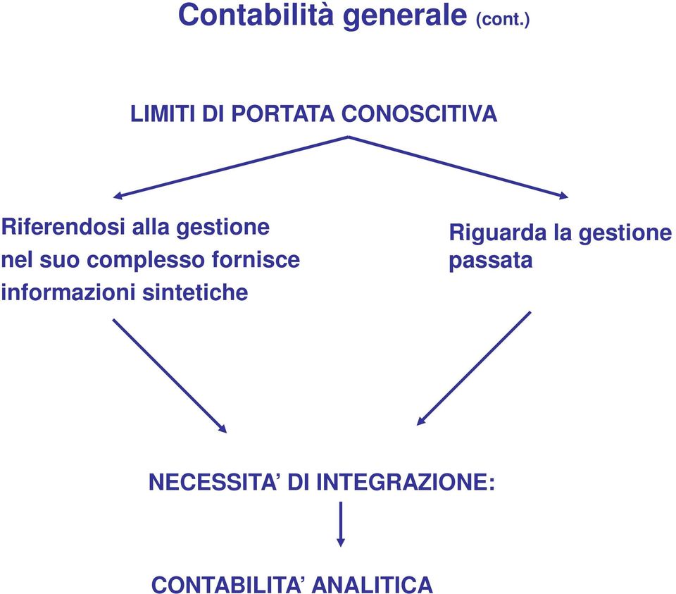 gestione nel suo complesso fornisce informazioni