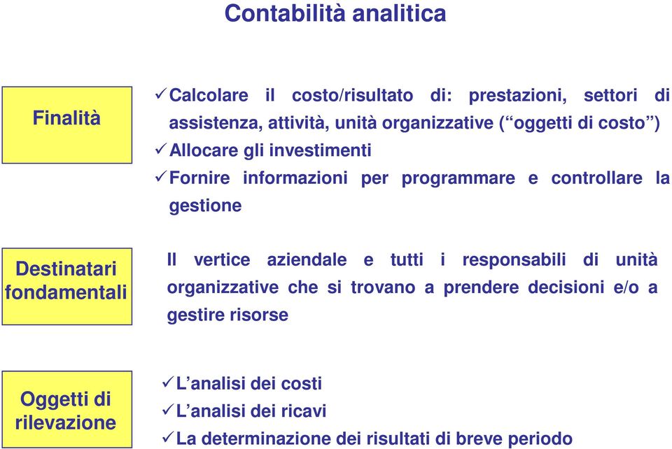 Destinatari fondamentali Il vertice aziendale e tutti i responsabili di unità organizzative che si trovano a prendere