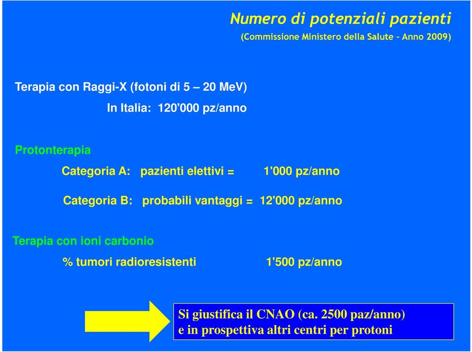 pz/anno Categoria B: probabili vantaggi = 12'000 pz/anno Terapia con ioni carbonio % tumori