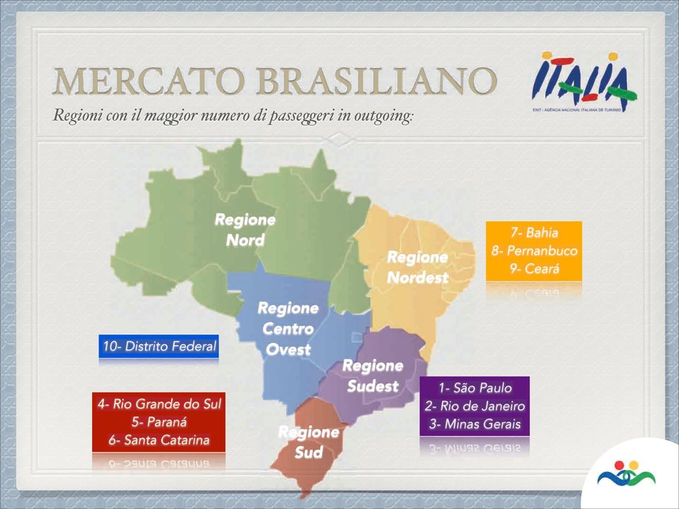 Federal 4- Rio Grande do Sul 5- Paraná 6- Santa Catarina Regione Centro