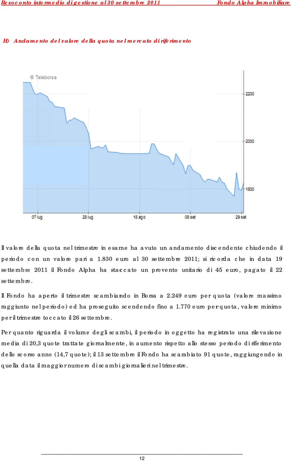 Il Fondoo ha aperto il trimestree scambiando in Borsa a 2.249 euro per quota (valore massimo raggiunto nel periodo) ed ha proseguito scendendo fino a 1.