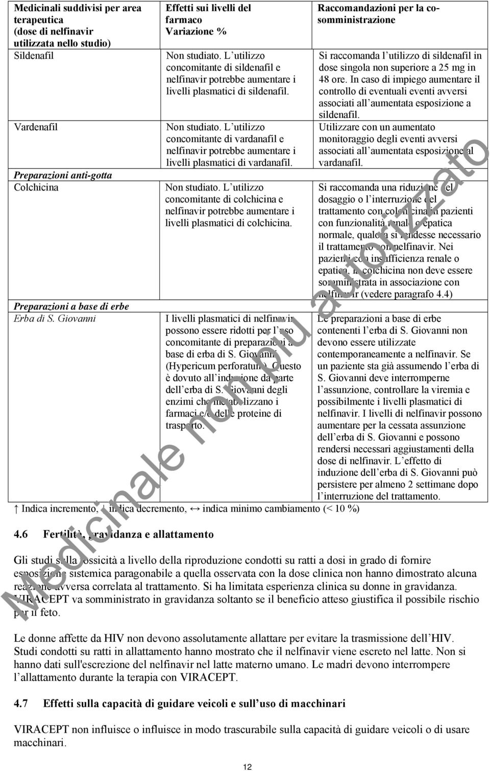 L utilizzo concomitante di vardanafil e nelfinavir potrebbe aumentare i livelli plasmatici di vardanafil.