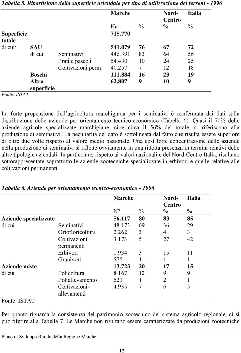 aziende per orientamento tecnico-economico (Tabella 6). Quasi il 70% delle aziende agricole specializzate marchigiane, cioè circa il 56% del totale, si riferiscono alla produzione di seminativi.