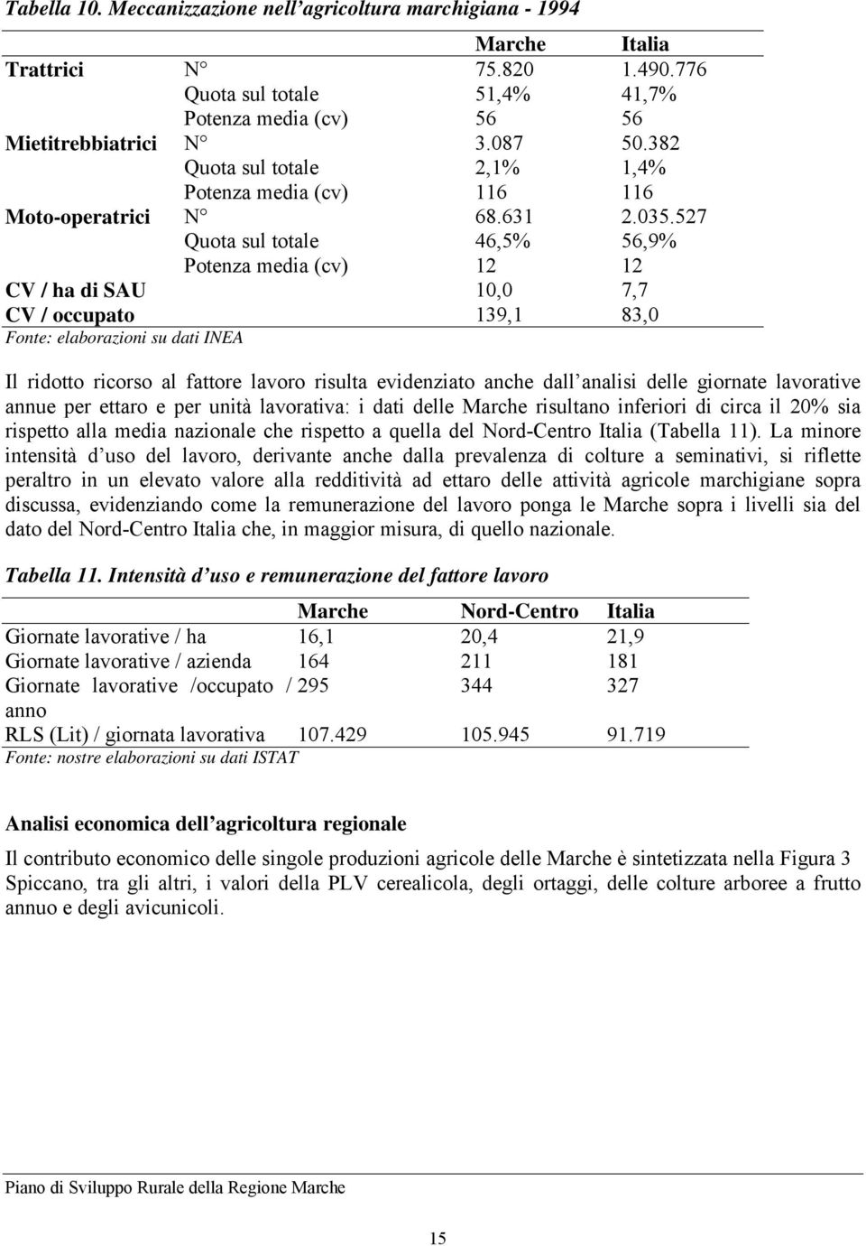 527 Quota sul totale 46,5% 56,9% Potenza media (cv) 12 12 CV / ha di SAU 10,0 7,7 CV / occupato 139,1 83,0 Fonte: elaborazioni su dati INEA Il ridotto ricorso al fattore lavoro risulta evidenziato