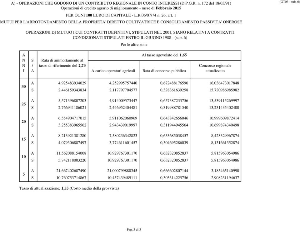 6) Per le altre zone carico operatori agricoli l tasso agevolato del 1,6 4,92483934029 2,44619343834 4,229977440 0,67248817690 16,0364717848 2,11779770477 0,32836163928 1,798698982 2,713968073