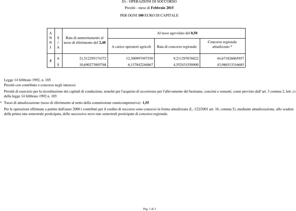 18 Prestiti con contributo e concorso negli interessi Prestiti di esercizio per la ricostituzione dei capitali di conduzione, nonché per l'acquisto di occorrenze per l'allevamento del bestiame,