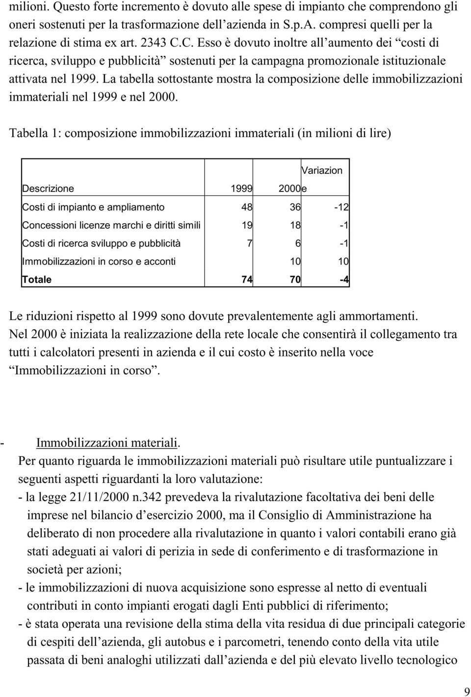 La tabella sottostante mostra la composizione delle immobilizzazioni immateriali nel 1999 e nel 2000.