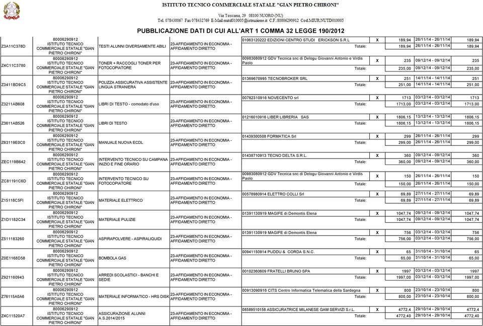 ASPIRAPOLVERE - ASPIRALIQUIDI BOMBOLA GAS ARREDI SCOLASTICI - BANCHI E SEDIE Z76115A0A6 MATERIALE INFORMATICO - HRS DISK Z4C11520A7 ASSICURAZIONE ALUNNI A.S.2014/2015 PUBBLICAZIONE DATI DI CUI ALL'ART 1 COMMA 32 LEGGE 190/2012 01063120222 EDIZIONI CENTRO STUDI ERICKSON S.