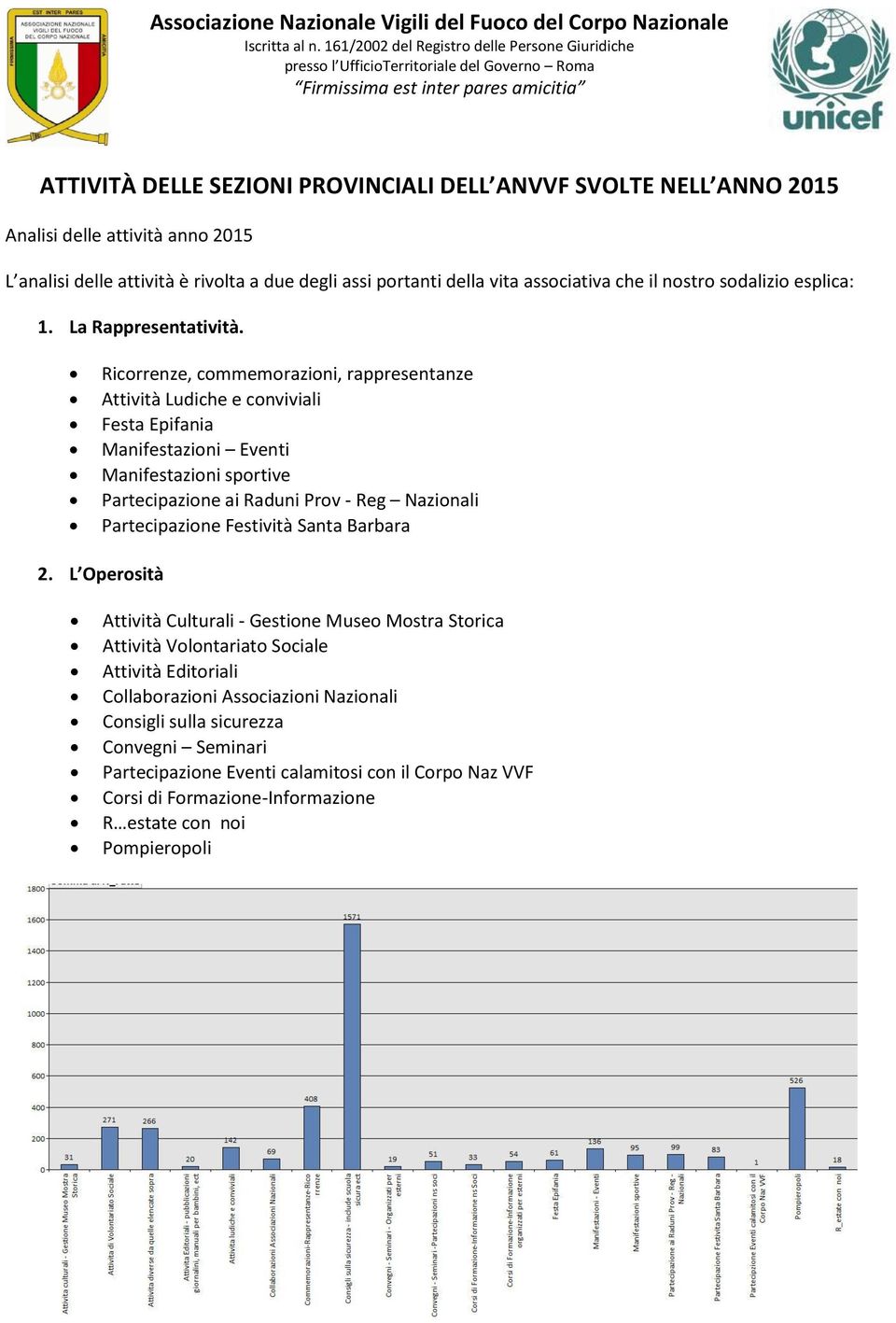 Analisi delle attività anno 2015 L analisi delle attività è rivolta a due degli assi portanti della vita associativa che il nostro sodalizio esplica: 1. La Rappresentatività.