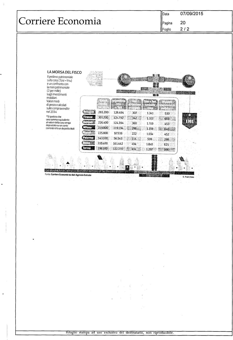 Vaori medi di prezzo cacoati sue compravendite ne2014 *Si ipotìzza che una somma equivaente a vaore dea casa