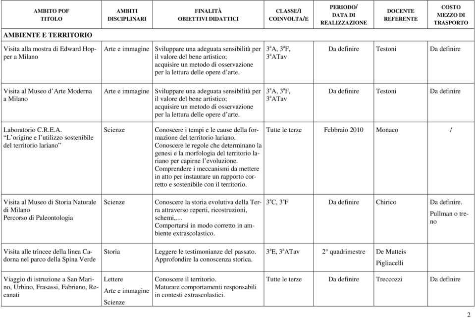 Conoscere le regole che determinano la genesi e la morfologia del territorio lariano per capirne l evoluzione.