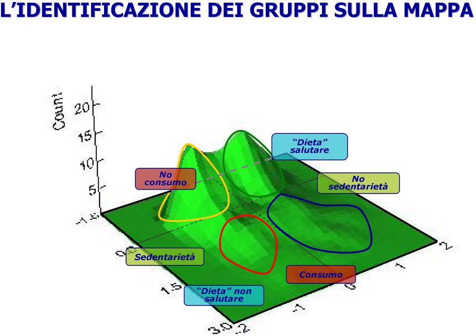 consumo No sedentarietà