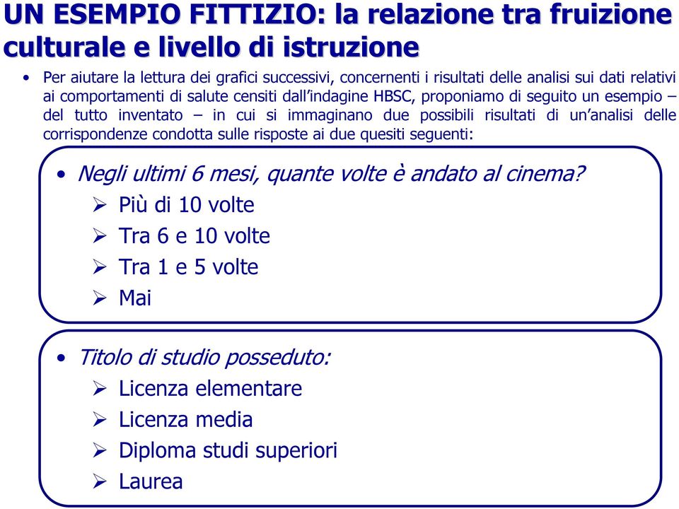 immaginano due possibili risultati di un analisi delle corrispondenze condotta sulle risposte ai due quesiti seguenti: Negli ultimi 6 mesi, quante volte è