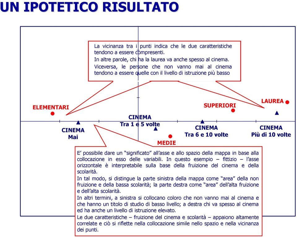 possibile dare un significato all asse e allo spazio della mappa in base alla collocazione in esso delle variabili.