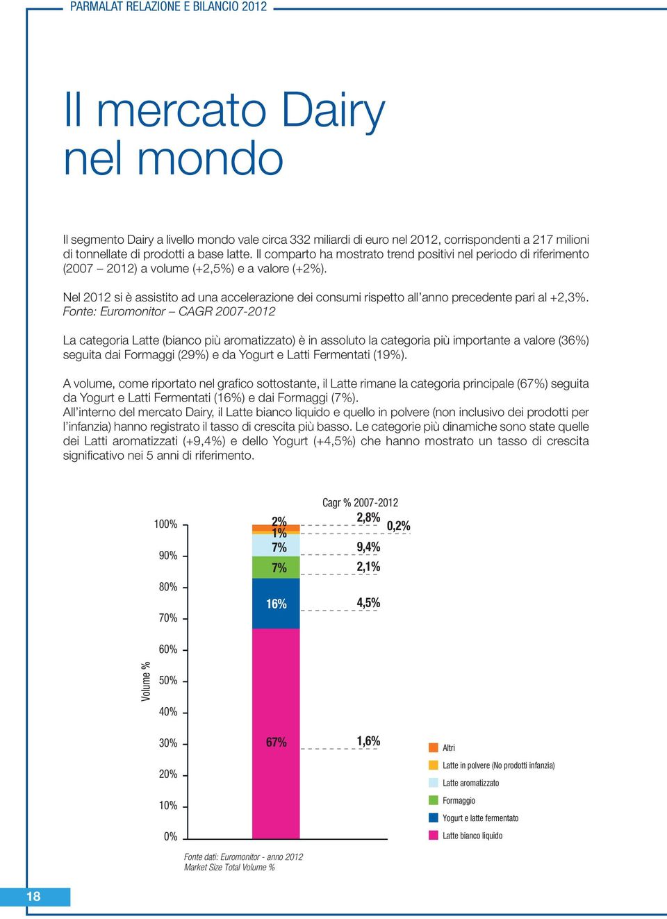 Nel 2012 si è assistito ad una accelerazione dei consumi rispetto all anno precedente pari al +2,3%.