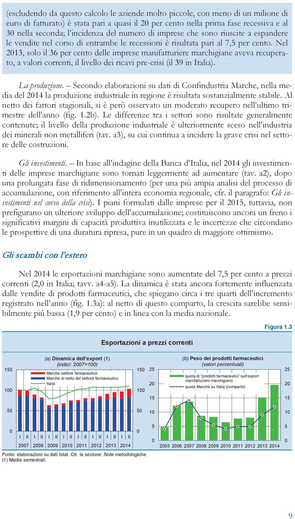 Nel 213, solo il 36 per cento delle imprese manifatturiere marchigiane aveva recuperato, a valori correnti, il livello dei ricavi pre-crisi (il 39 in Italia). La produzione.