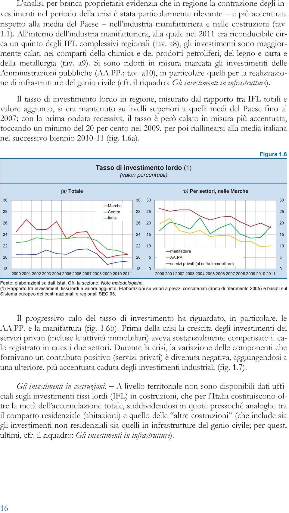 a8), gli investimenti sono maggiormente calati nei comparti della chimica e dei prodotti petroliferi, del legno e carta e della metallurgia (tav. a9).