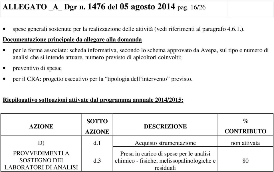 previsto di apicoltori coinvolti; preventivo di spesa; per il CRA: progetto esecutivo per la tipologia dell intervento previsto.