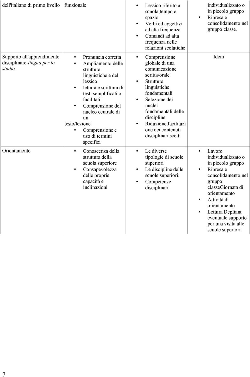 un testo/lezione Comprensione e uso di termini specifici Orientamento Conoscenza della struttura della scuola superiore Consapevolezza delle proprie capacità e inclinazioni Comprensione globale di