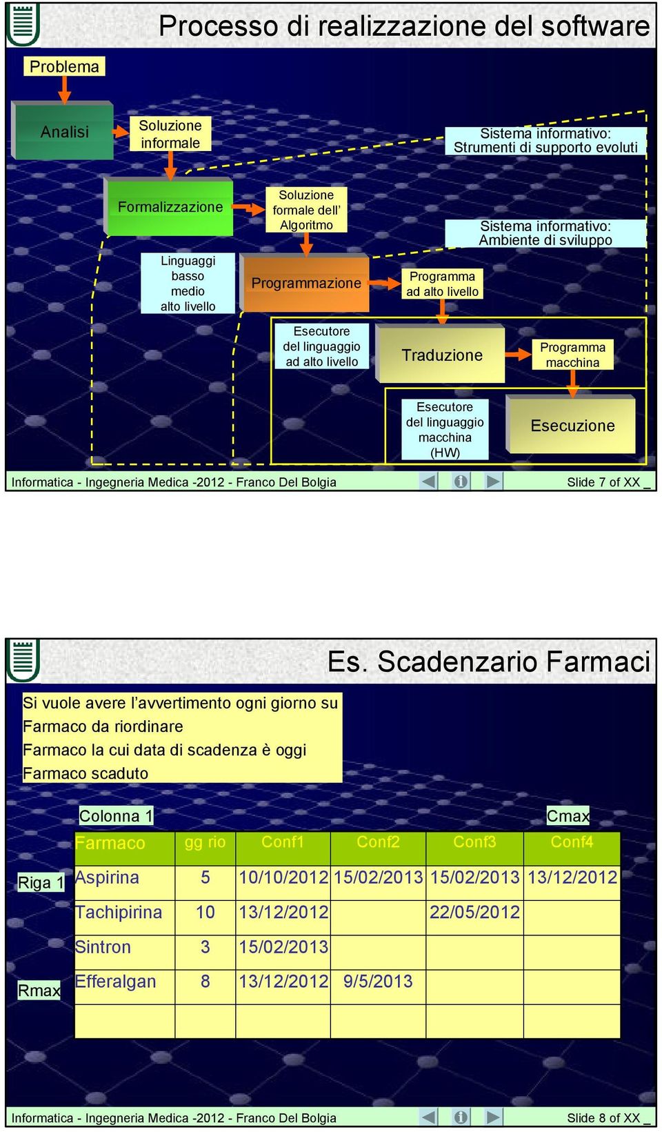 macchina (HW) Esecuzione Slide 7 of XX _ Si vuole avere l avvertimento ogni giorno su Farmaco da riordinare Farmaco la cui data di scadenza è oggi Farmaco scaduto Es.