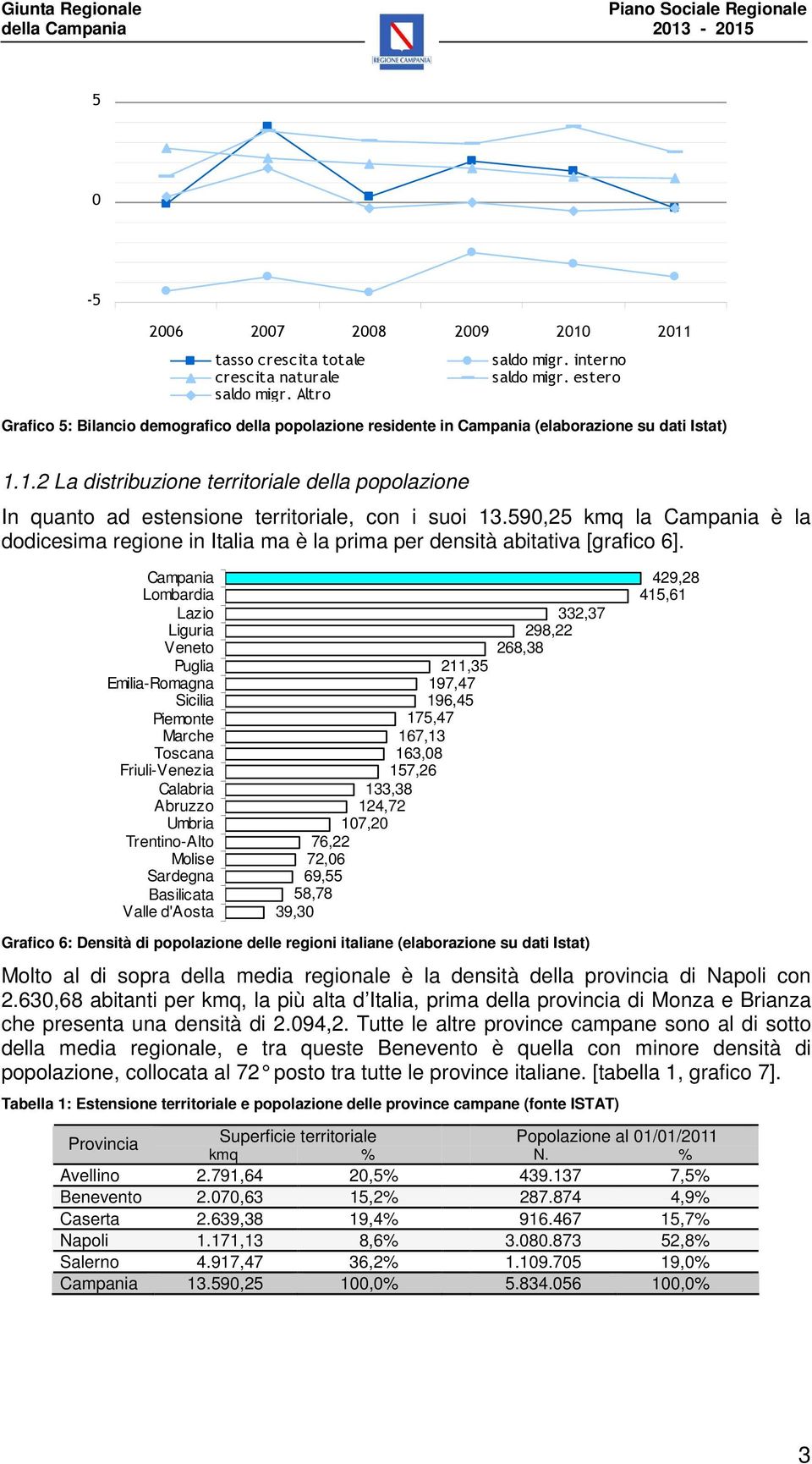 1.2 La distribuzione territoriale della popolazione In quanto ad estensione territoriale, con i suoi 13.