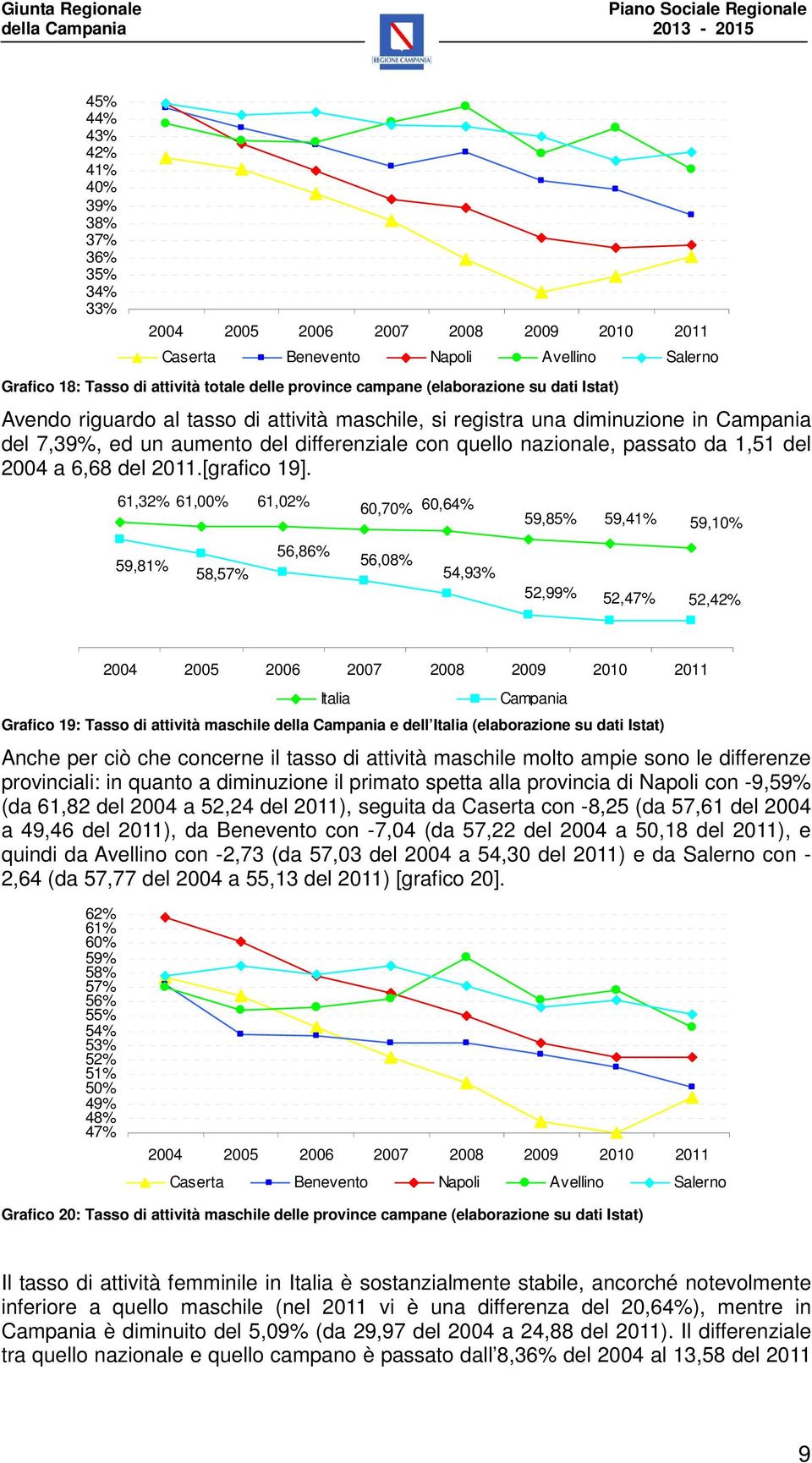 del 2004 a 6,68 del 2011.[grafico 19].