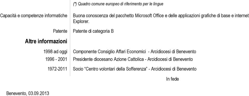 Patente di categoria B Altre informazioni 1998 ad oggi 1996-2001 Componente Consiglio Affari Economici - Arcidiocesi di