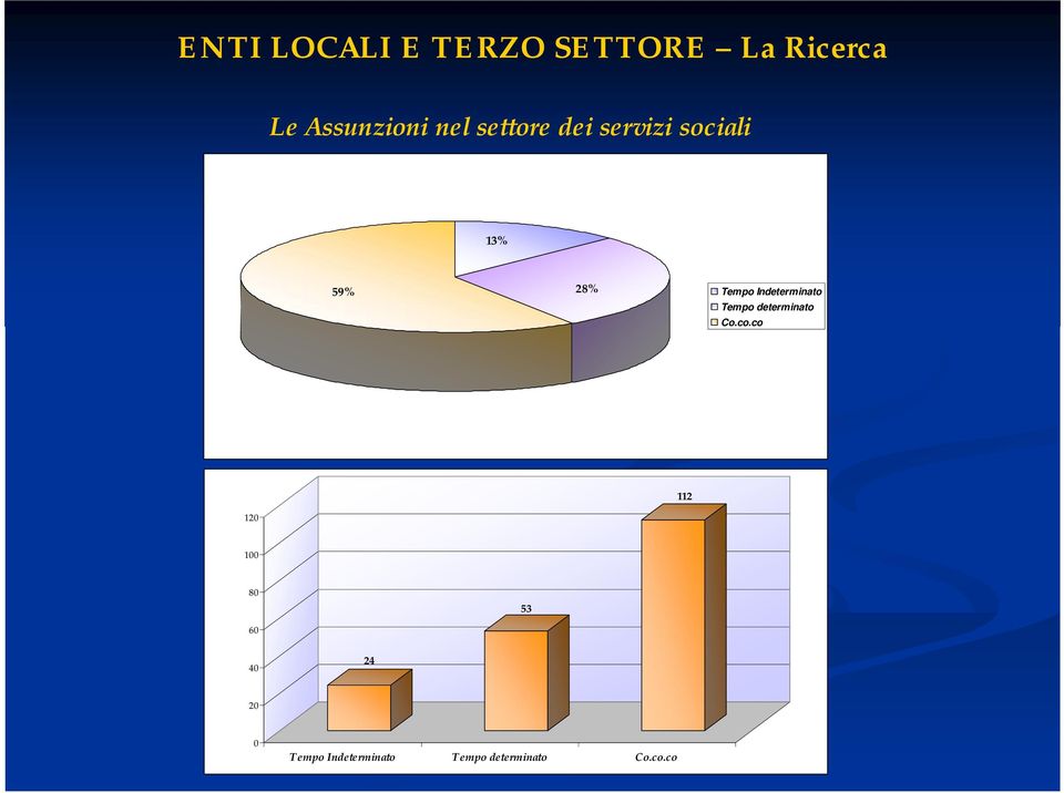 determinato Co.co.