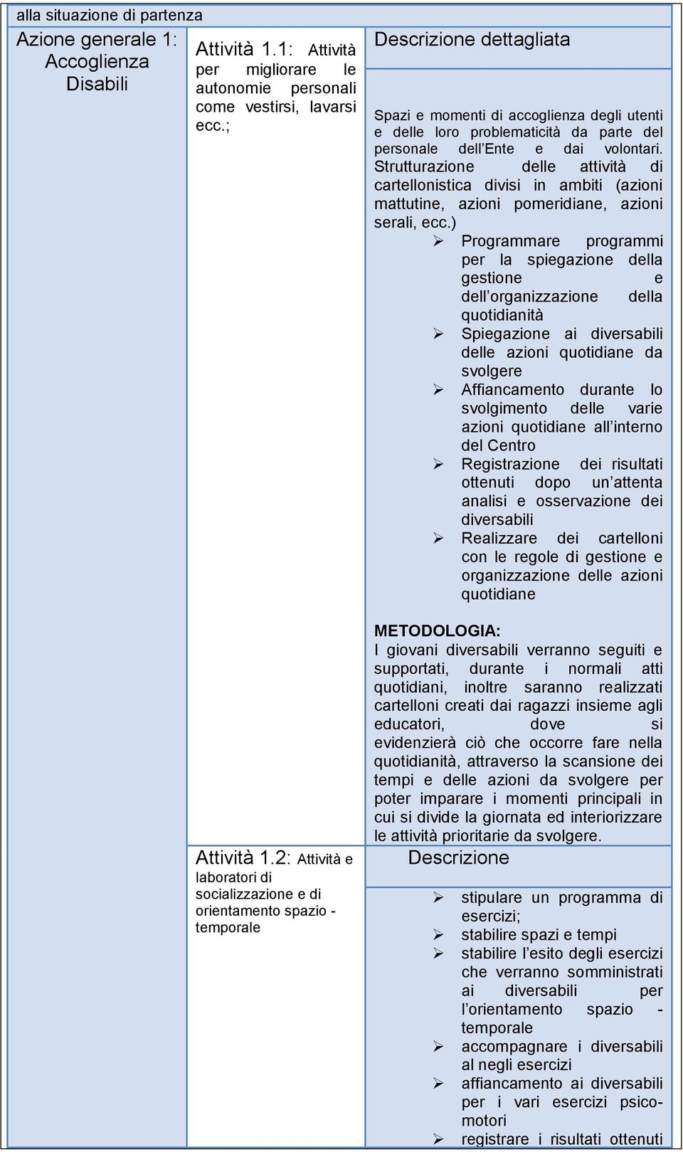 dell Ente e dai volontari. Strutturazione delle attività di cartellonistica divisi in ambiti (azioni mattutine, azioni pomeridiane, azioni serali, ecc.