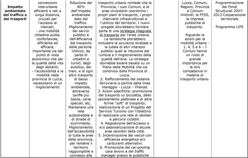 del 40% dell impatto dato dal traffico. Miglioramento dei servizi pubblici e dell efficienza del trasporto delle persone.