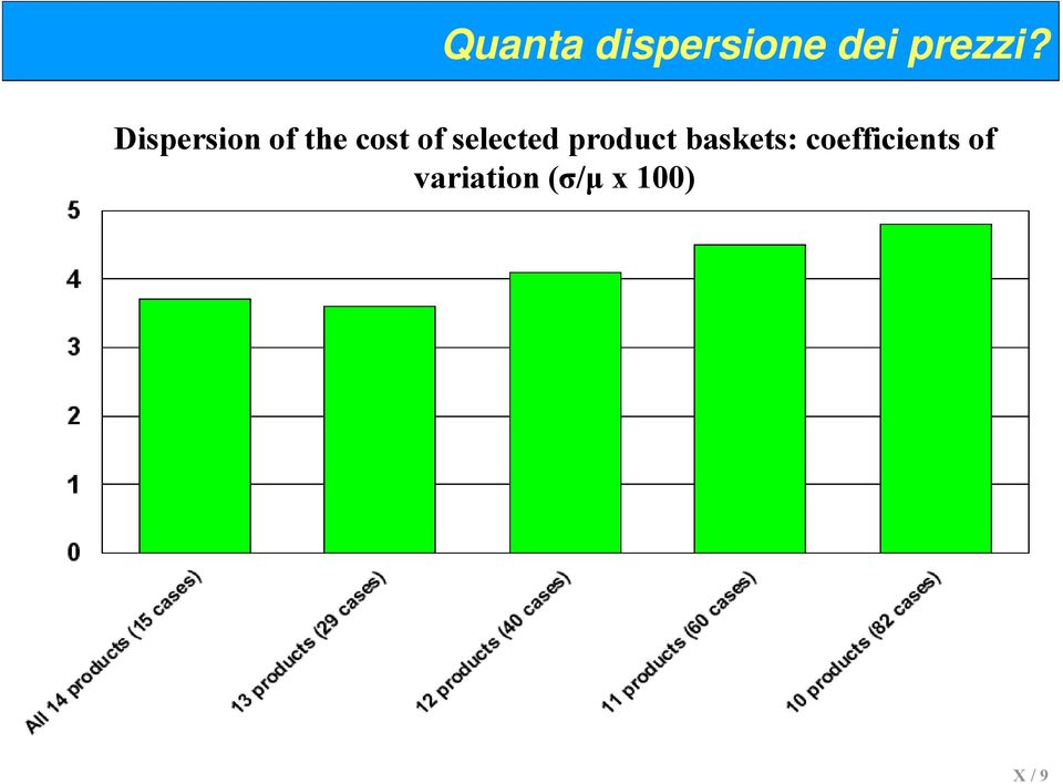 selected product baskets: