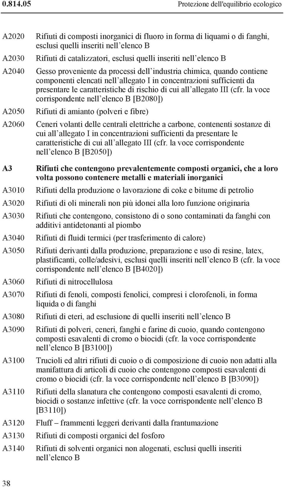 in forma di liquami o di fanghi, esclusi quelli inseriti nell elenco B Rifiuti di catalizzatori, esclusi quelli inseriti nell elenco B Gesso proveniente da processi dell industria chimica, quando