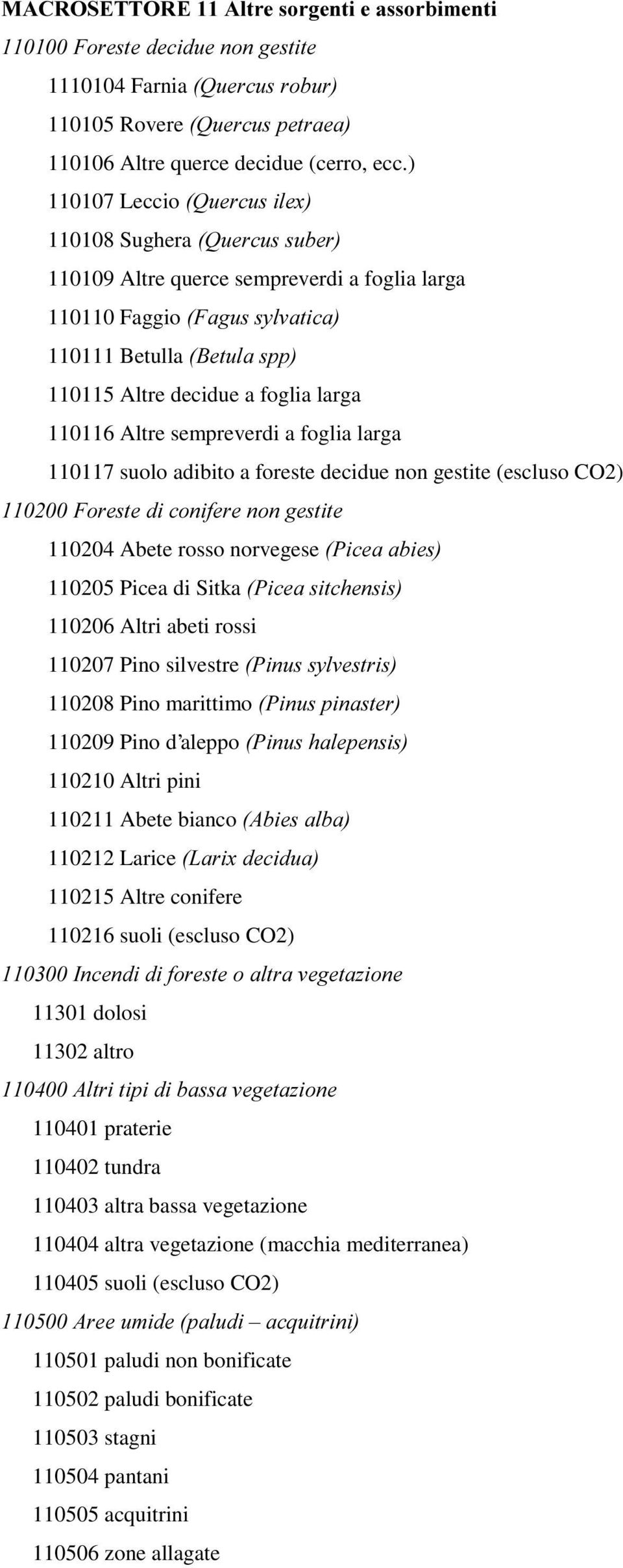 Altre sempreverdi a foglia larga 110117 suolo adibito a foreste decidue non gestite (escluso CO2) )RUHVWHGLFRQLIHUHQRQJHVWLWH 110204 Abete rosso norvegese 3LFHDDELHV 110205 Picea di Sitka