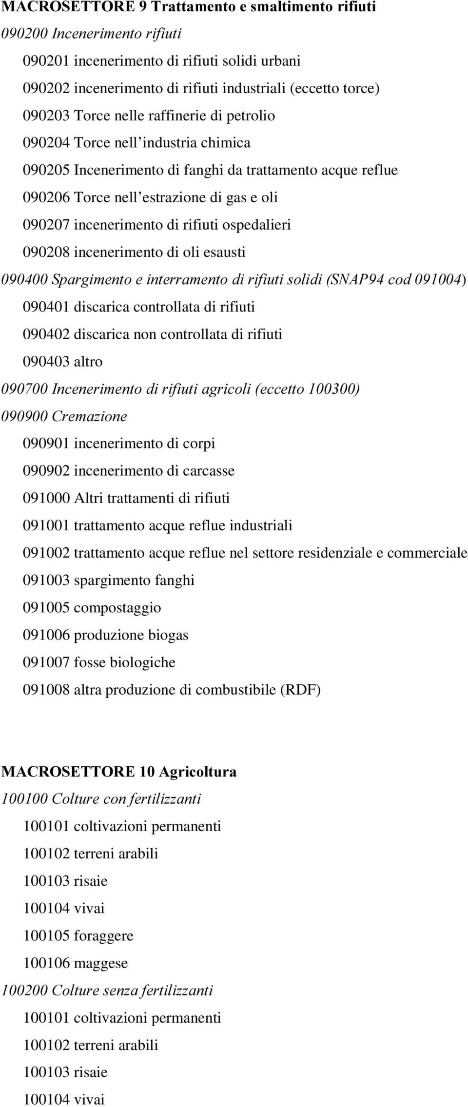 incenerimento di oli esausti 6SDUJLPHQWRHLQWHUUDPHQWRGLULILXWLVROLGL61$3FRG) 090401 discarica controllata di rifiuti 090402 discarica non controllata di rifiuti 090403