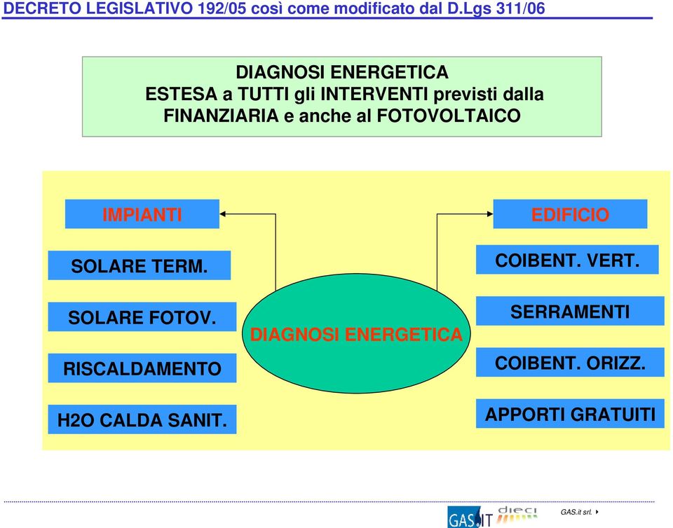 FINANZIARIA e anche al FOTOVOLTAICO IMPIANTI EDIFICIO SOLARE TERM. COIBENT.