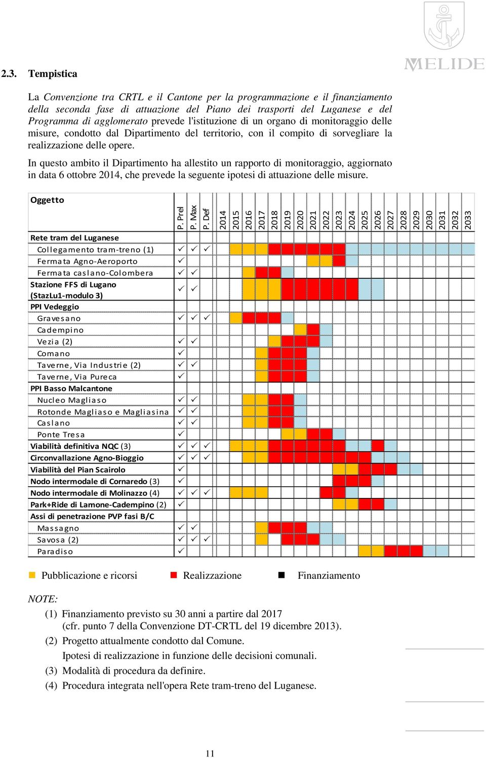 In questo ambito il Dipartimento ha allestito un rapporto di monitoraggio, aggiornato in data 6 ottobre 2014, che prevede la seguente ipotesi di attuazione delle misure. Oggetto P. Prel P. Max P.