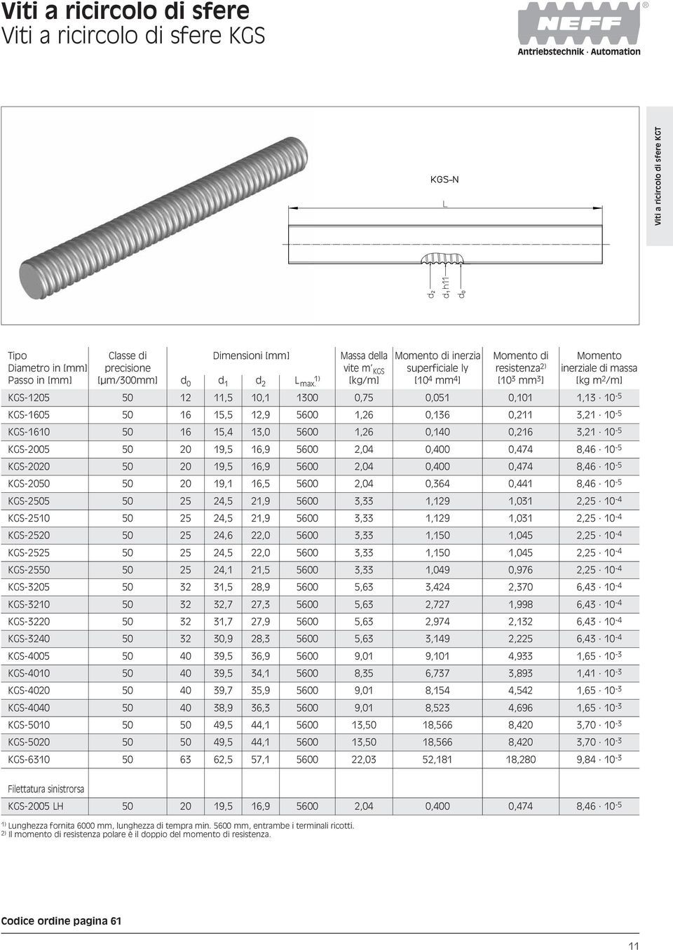 [kg/m] [10 4 mm 4 ] [10 3 mm 3 ] [kg m 2 /m] KGS-1205 50 12 11,5 10,1 1300 0,75 0,051 0,101 1,13 10-5 KGS-1605 50 16 15,5 12,9 5600 1,26 0,136 0,211 3,21 10-5 KGS-1610 50 16 15,4 13,0 5600 1,26 0,140