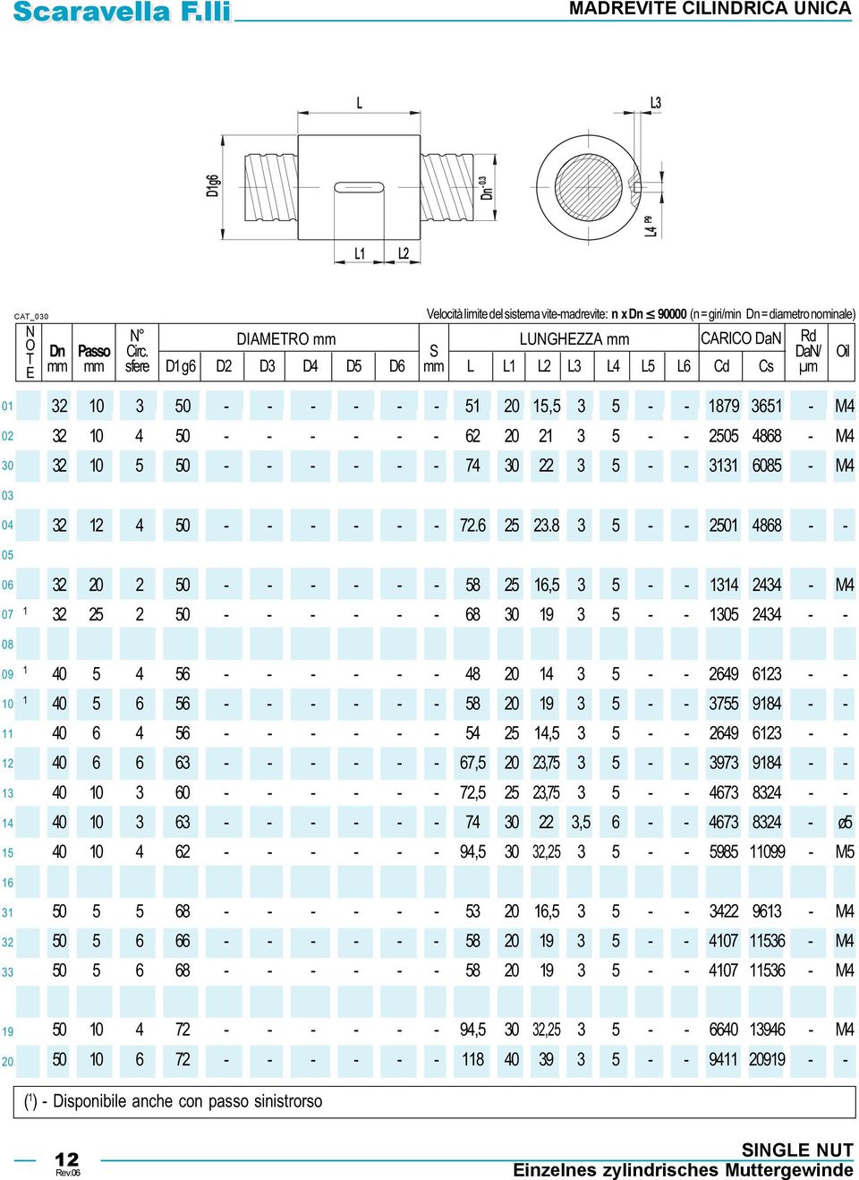 Da/ il mm mm sfere D1 g6 D5 D6 mm 1 2 3 4 5 6 Cd Cs μm 30 32 3 50 - - - - - - 51 20 15,5 3 5 - - 1879 3651 - M4 259 32 4 50 - - - - - - 62 20 21 3 5 - - 25 4868 - M4 260 32 5 50 - - - - - - 74 30 22