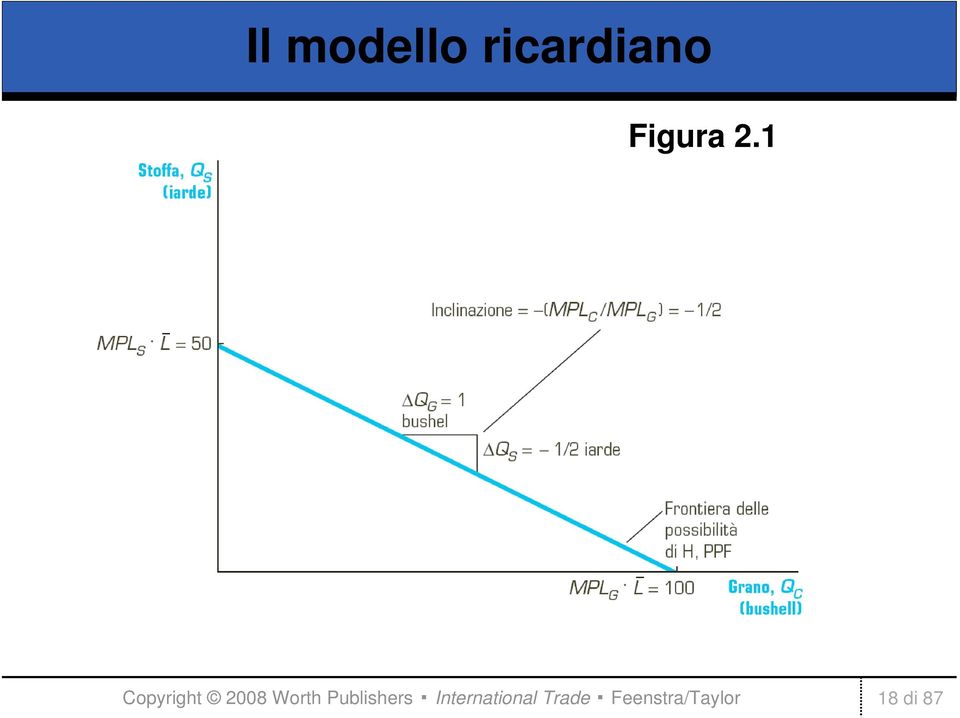 Figura 2.