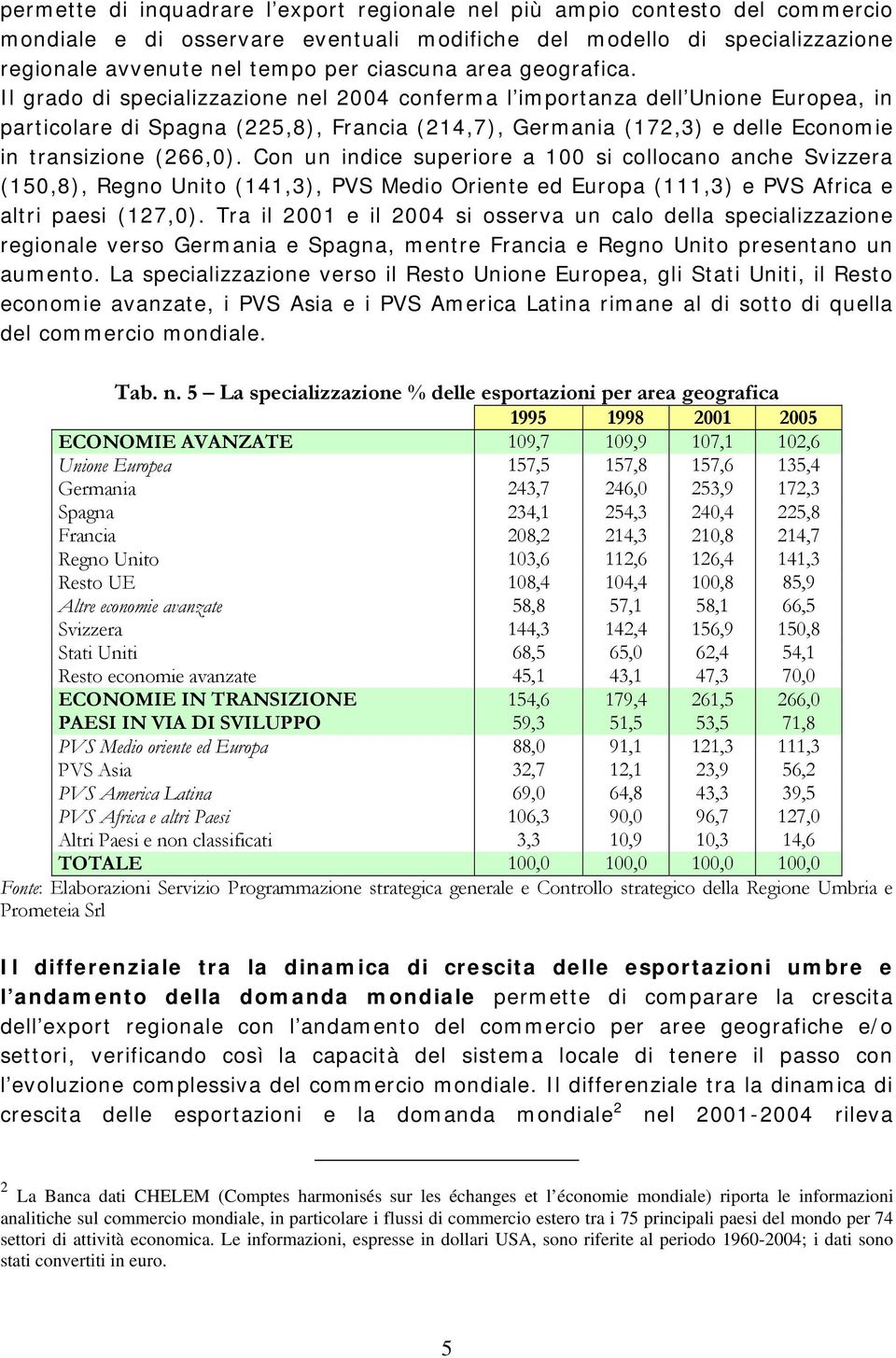 Il grado di specializzazione nel 2004 conferma l importanza dell Unione Europea, in particolare di Spagna (225,8), Francia (214,7), Germania (172,3) e delle Economie in transizione (266,0).