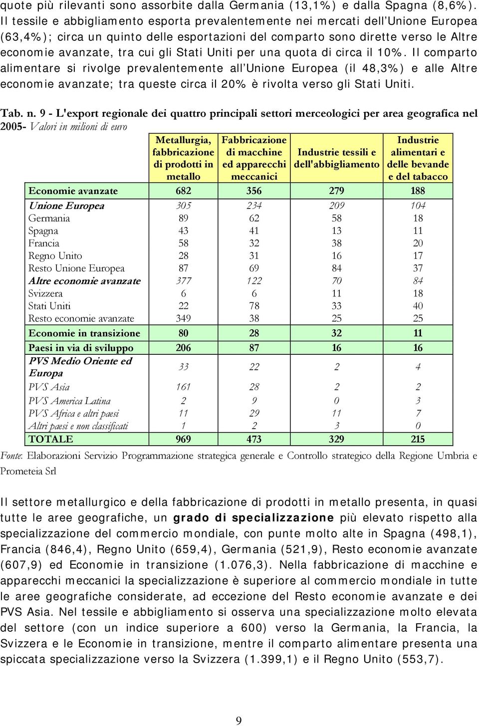 Stati Uniti per una quota di circa il 10%.