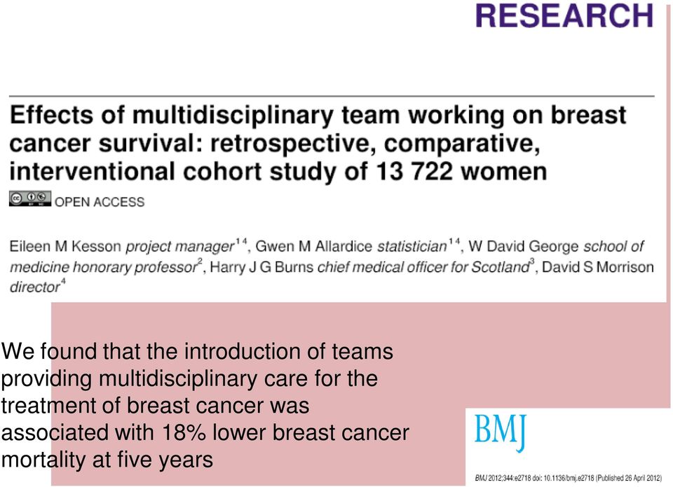 treatment of breast cancer was associated