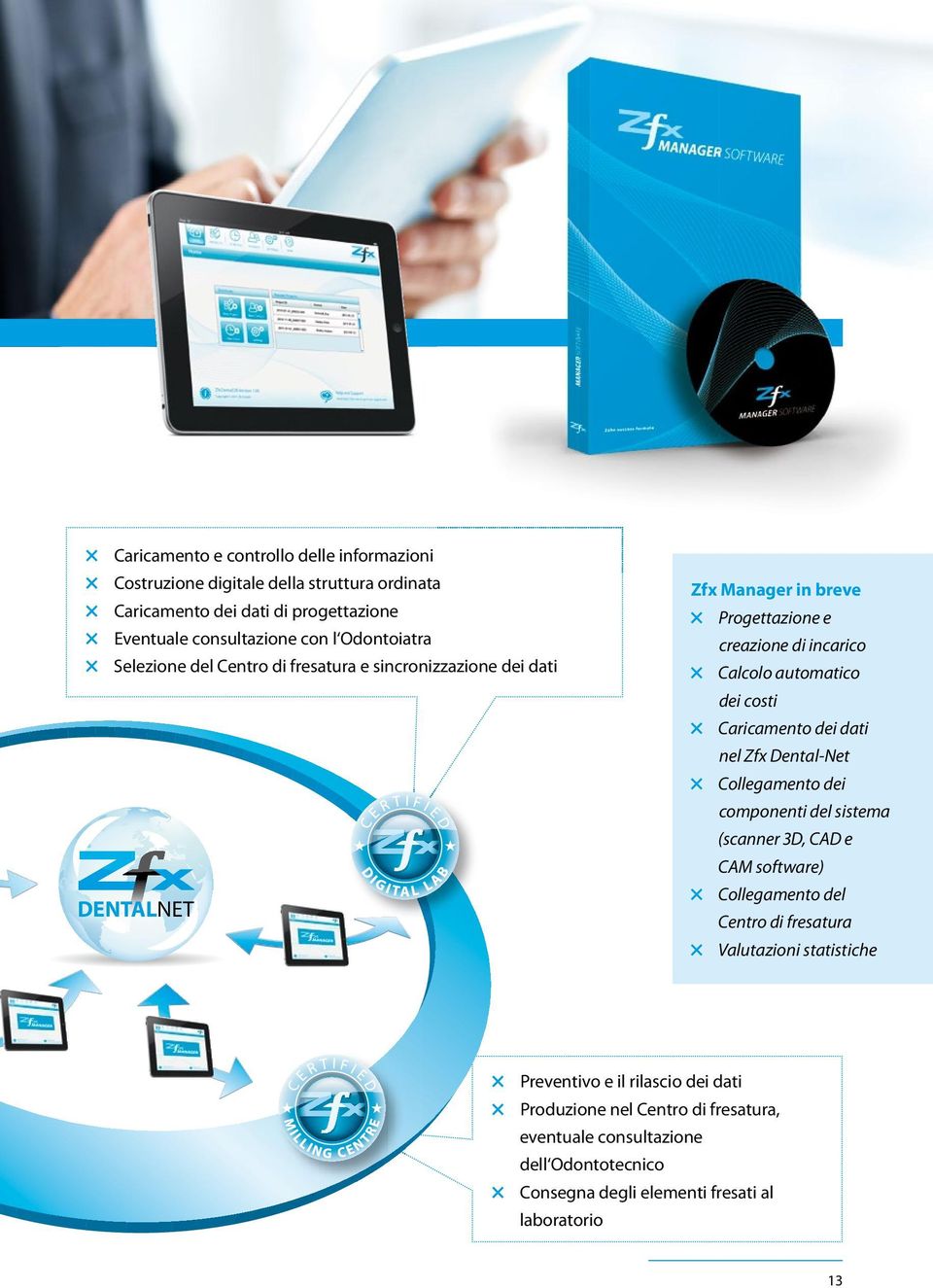 costi Caricamento dei dati nel Zfx Dental-Net Collegamento dei componenti del sistema (scanner 3D, CAD e CAM software) Collegamento del Centro di fresatura