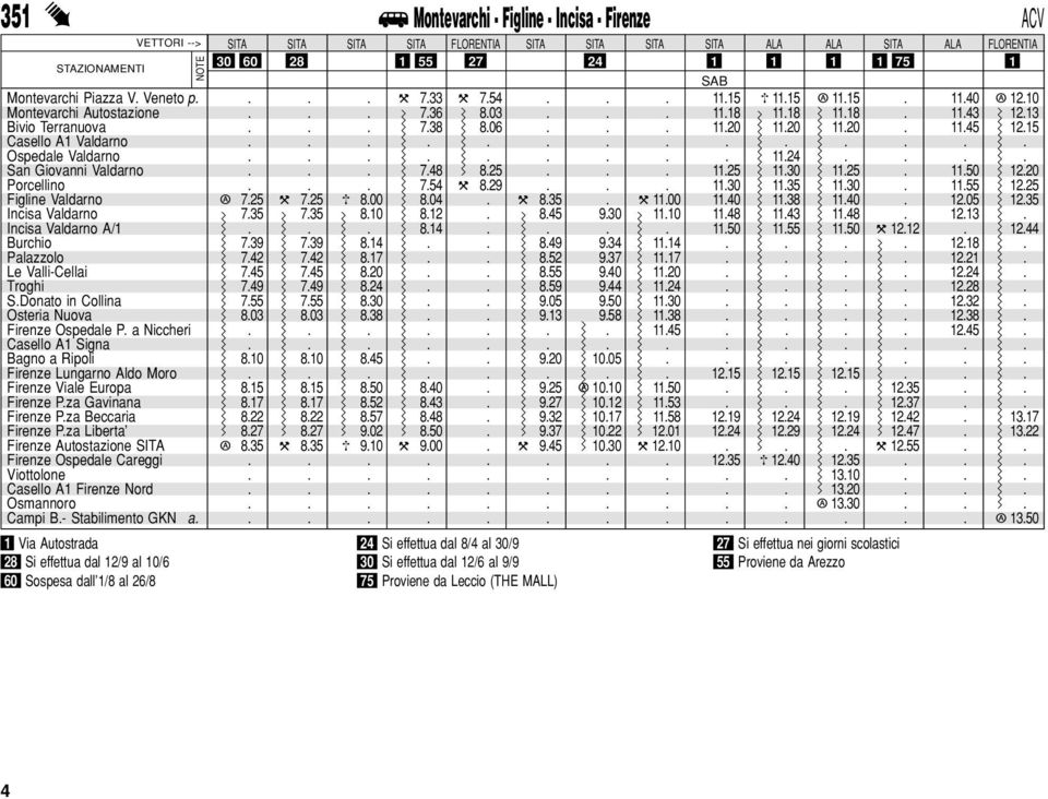 15 Casello A1 Valdarno.............. Ospedale Valdarno......... 11.24.... San Giovanni Valdarno... 7.48 8.25... 11.25 11.30 11.25. 11.50 12.20 Porcellino... 7.54 " 8.29... 11.30 11.35 11.30. 11.55 12.