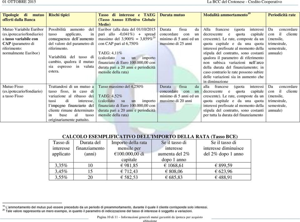 ipotecario/fondiario) a tasso Fisso Rischi tipici Possibilità aumento del tasso applicato, in conseguenza dell aumento del valore del parametro di riferimento.