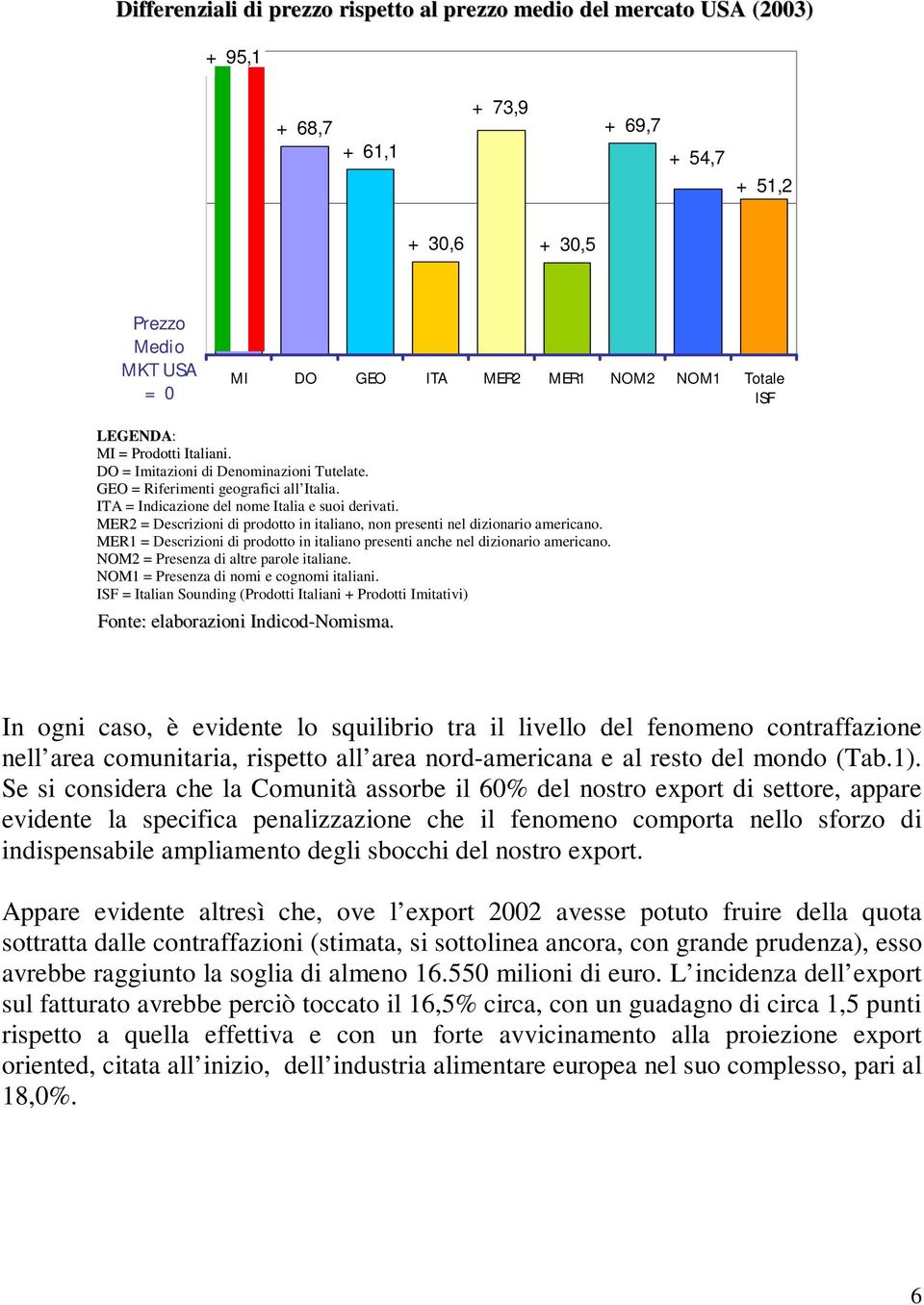 MER2 = Descrizioni di prodotto in italiano, non presenti nel dizionario americano. MER1 = Descrizioni di prodotto in italiano presenti anche nel dizionario americano.