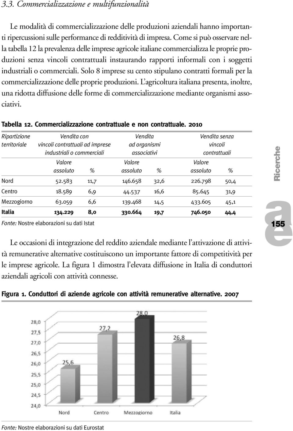 Solo 8 imprs su cnto stipulno contrtti formli pr l commrcilizzzion dll propri produzioni. L gricoltur itlin prsnt, inoltr, un ridott diffusion dll form di commrcilizzzion mdint orgnismi ssocitivi.